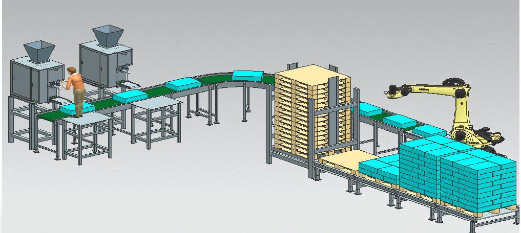 全自動包裝碼垛方案